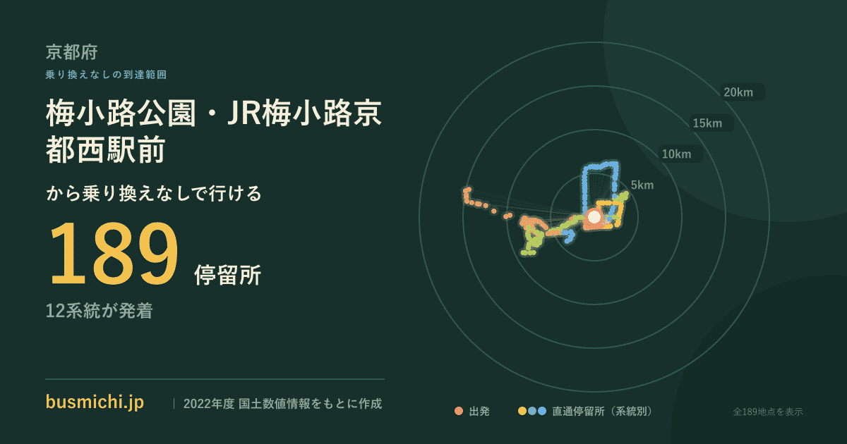梅小路公園・JR梅小路京都西駅前バス停から直通で行ける停留所の概略図
