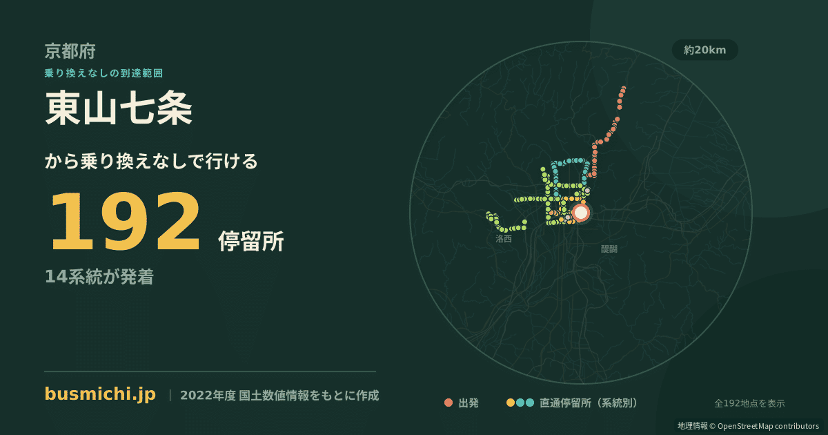 東山七条バス停から直通で行ける停留所の概略図