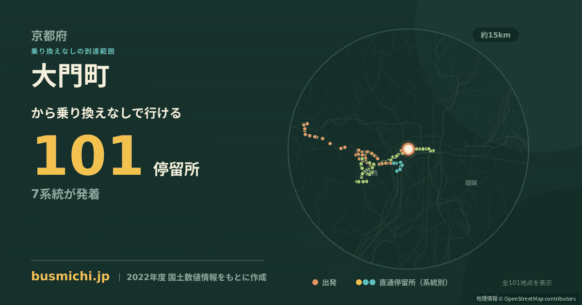 大門町バス停（京都市右京区）から直通で行ける停留所の概略図