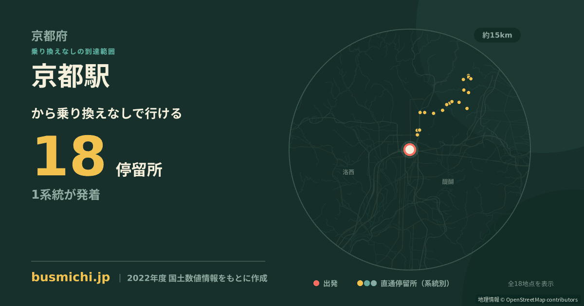 京都駅バス停から直通で行ける停留所の概略図