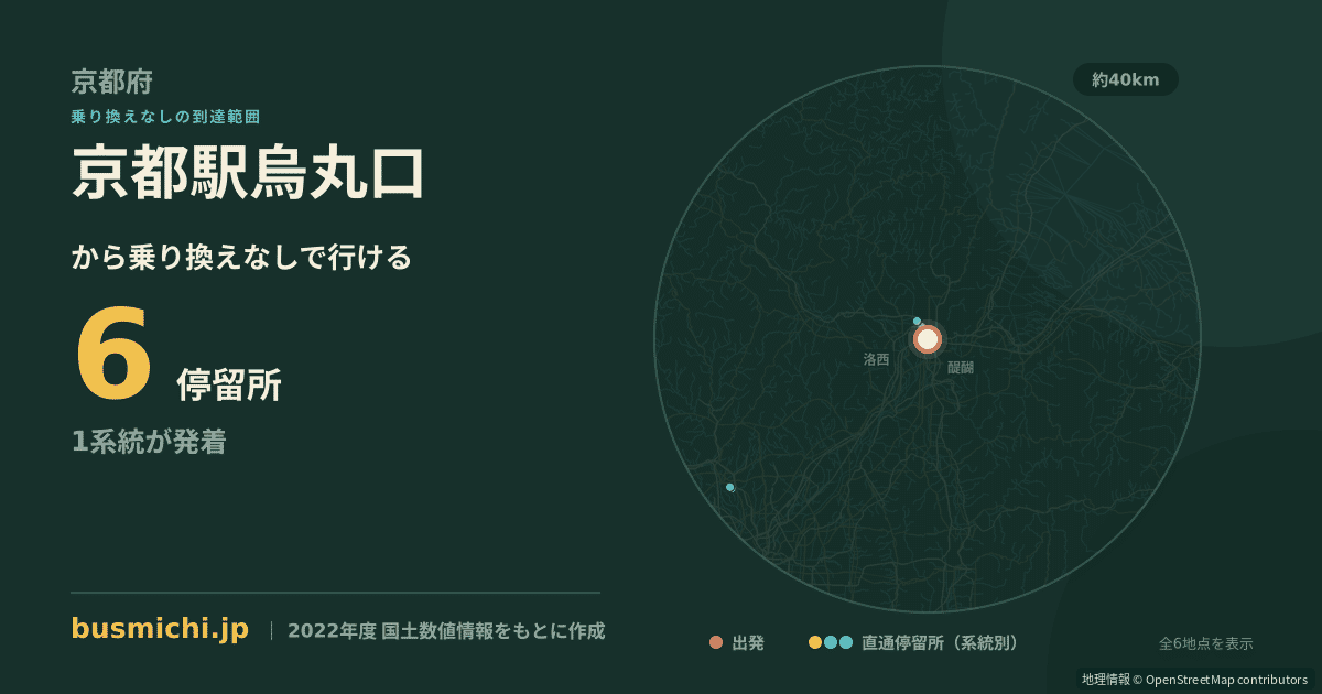 京都駅烏丸口バス停から直通で行ける停留所の概略図