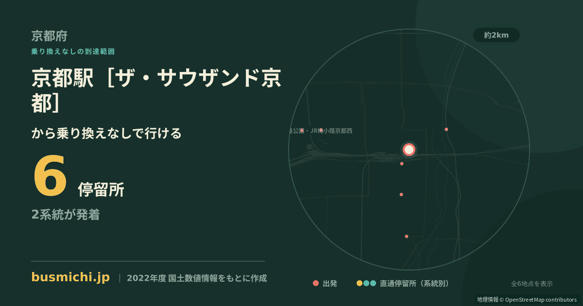 京都駅［ザ・サウザンド京都］バス停から直通で行ける停留所の概略図