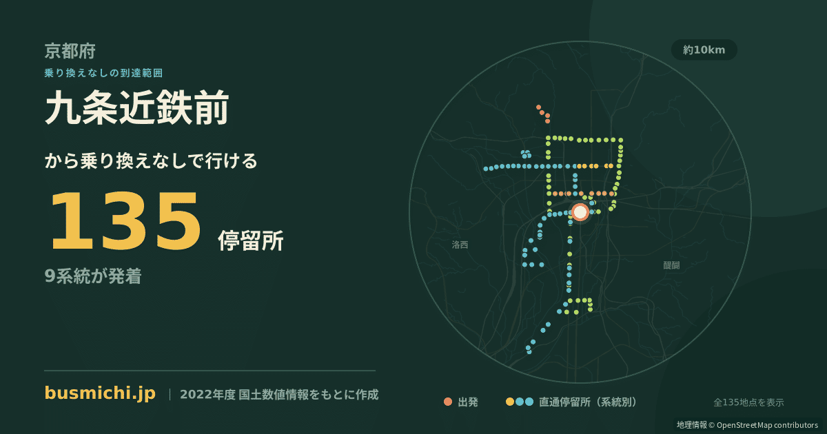 九条近鉄前バス停から直通で行ける停留所の概略図