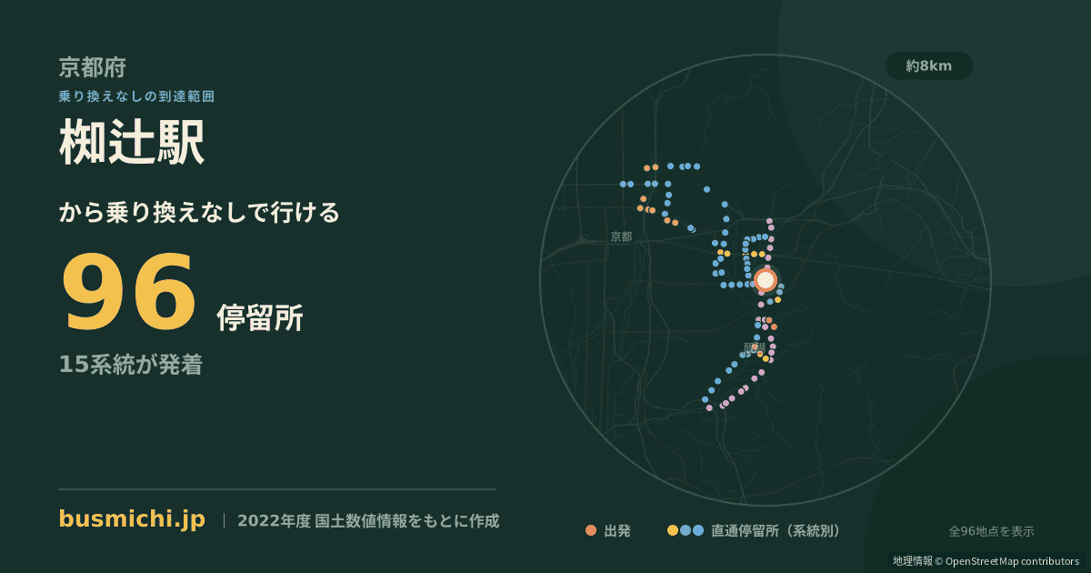 椥辻駅バス停から直通で行ける停留所の概略図