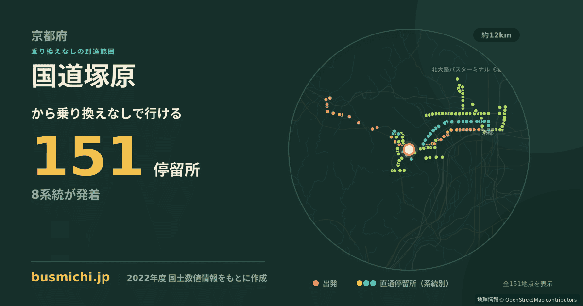 国道塚原バス停から直通で行ける停留所の概略図