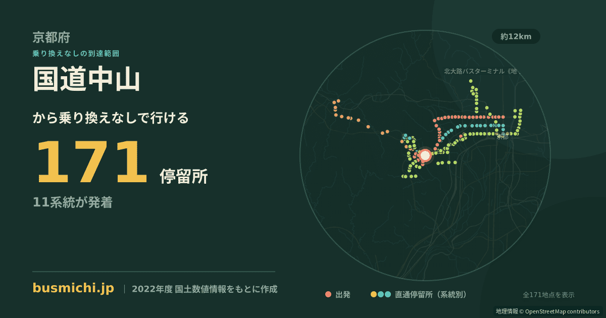 国道中山バス停から直通で行ける停留所の概略図