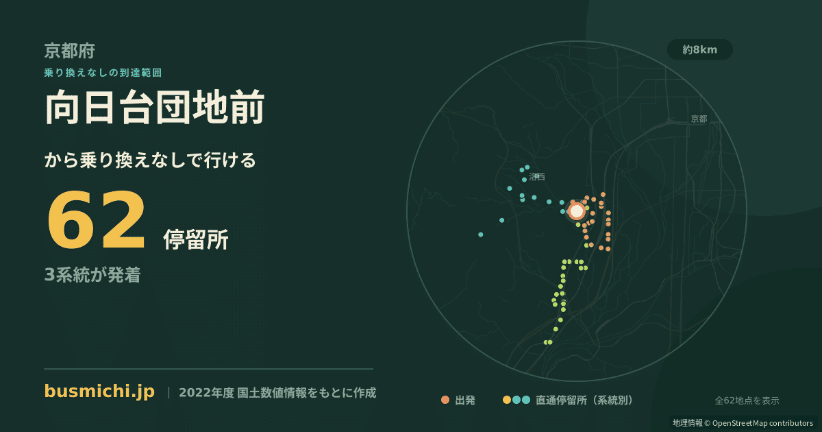 向日台団地前バス停から直通で行ける停留所の概略図