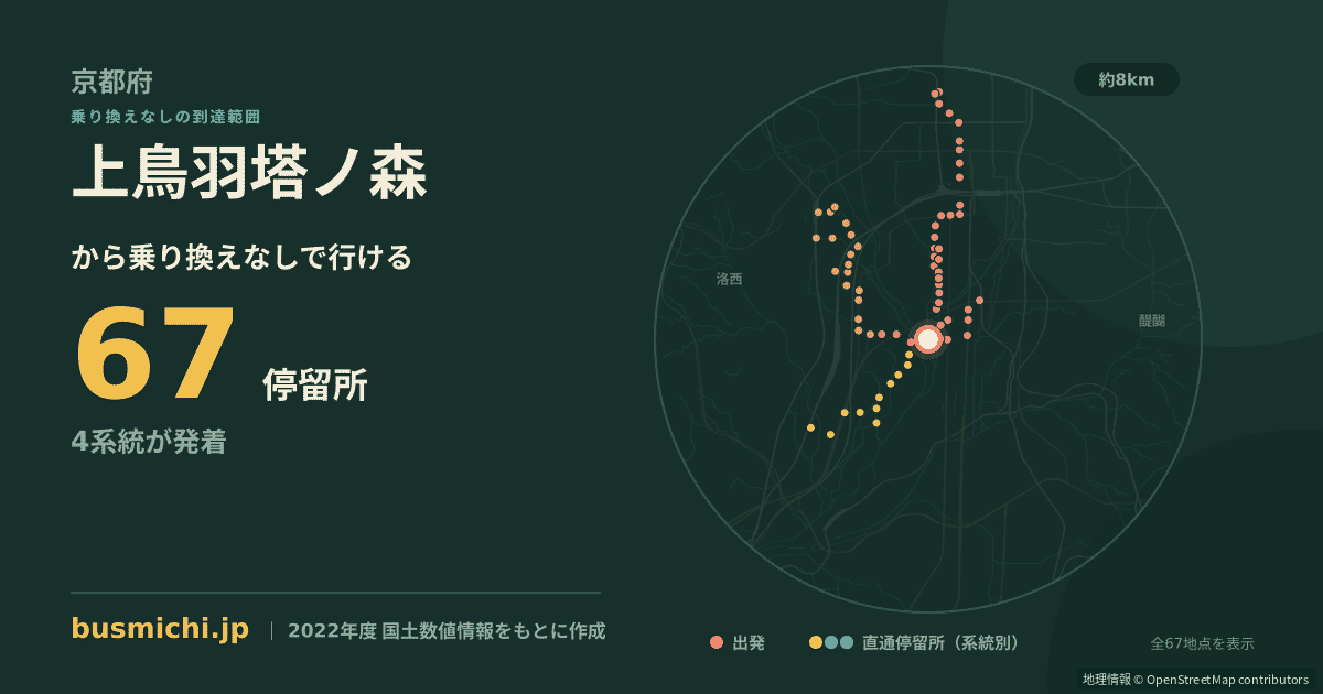上鳥羽塔ノ森バス停から直通で行ける停留所の概略図