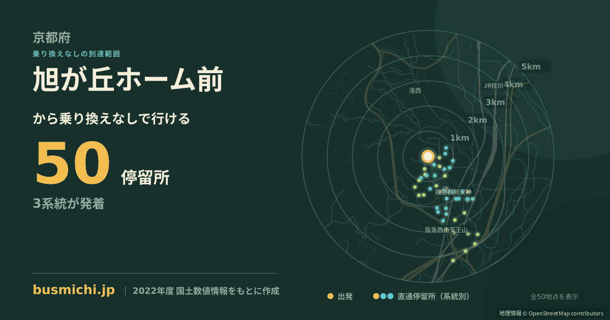 旭が丘ホーム前バス停から直通で行ける停留所の概略図