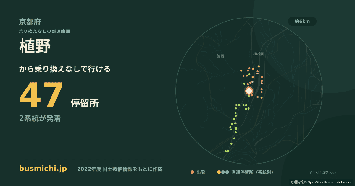 植野バス停（向日市）から直通で行ける停留所の概略図