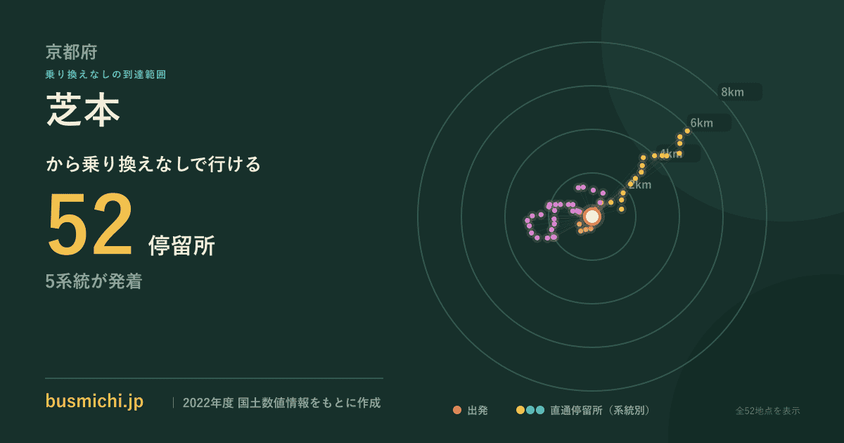 芝本バス停から直通で行ける停留所の概略図