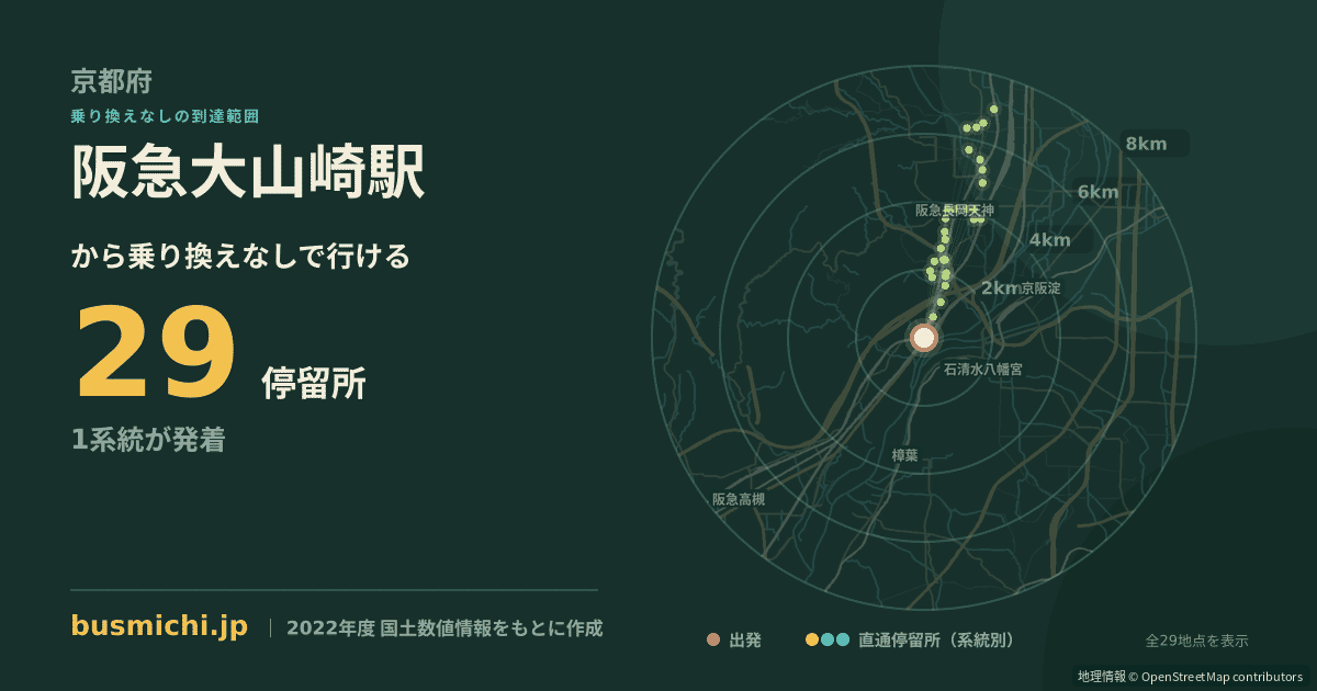 阪急大山崎駅バス停から直通で行ける停留所の概略図