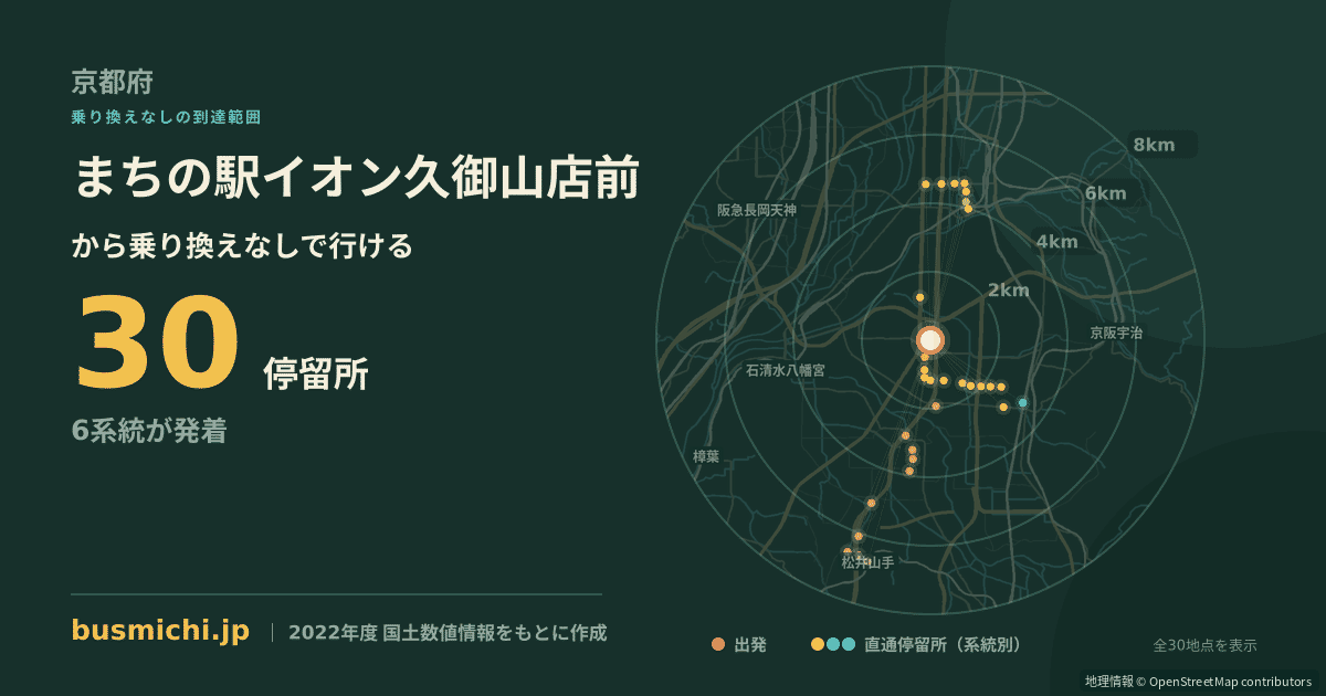 まちの駅イオン久御山店前バス停から直通で行ける停留所の概略図