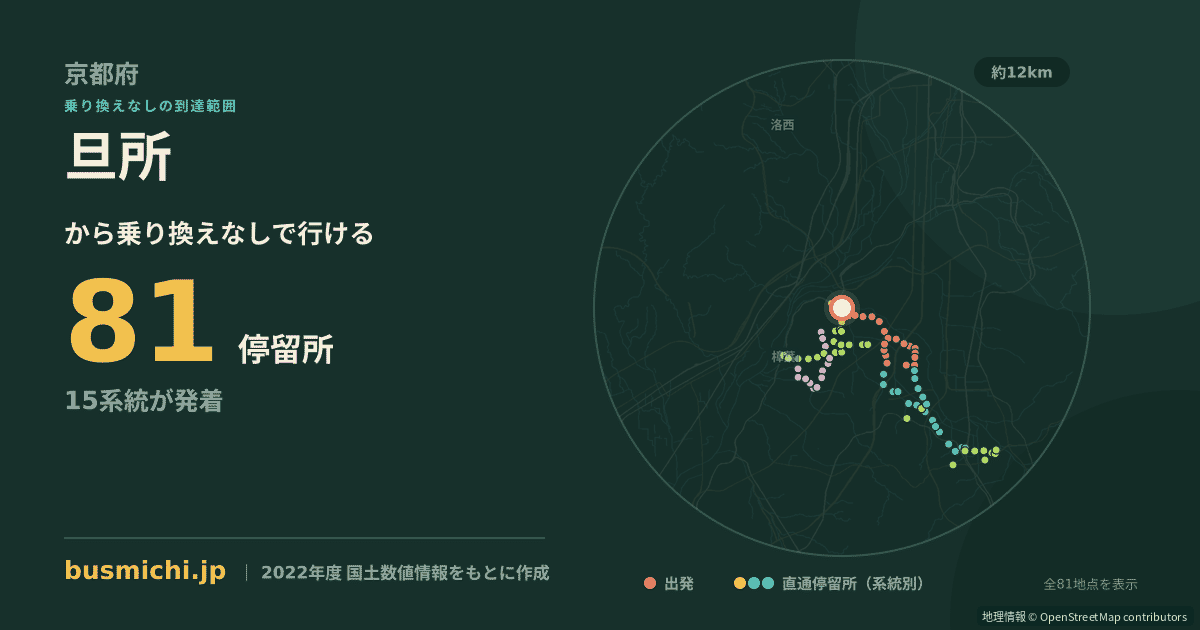 旦所バス停から直通で行ける停留所の概略図