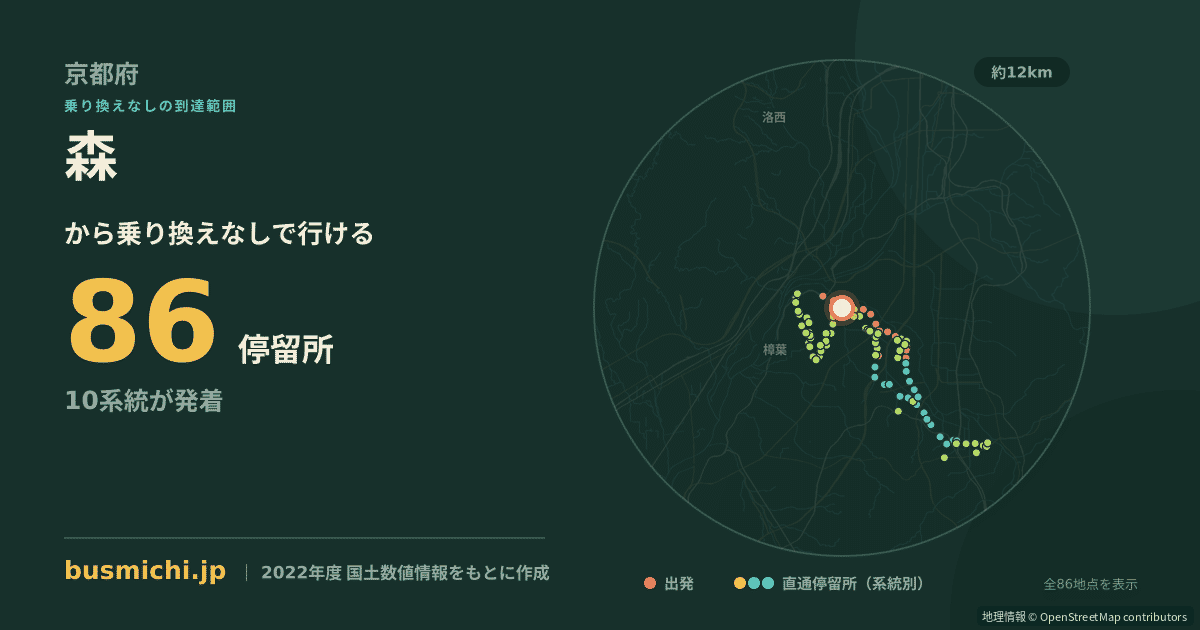 森バス停（八幡市）から直通で行ける停留所の概略図