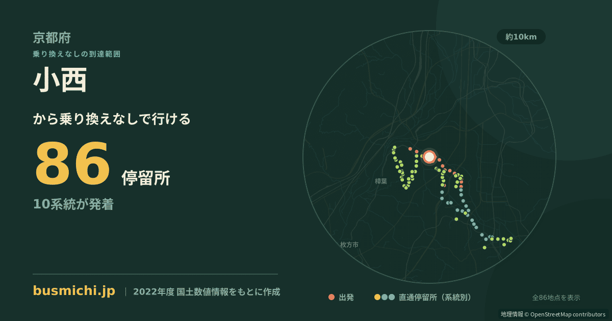 小西バス停（八幡市）から直通で行ける停留所の概略図