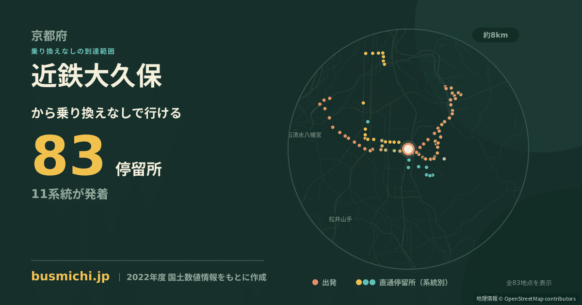 近鉄大久保バス停から直通で行ける停留所の概略図