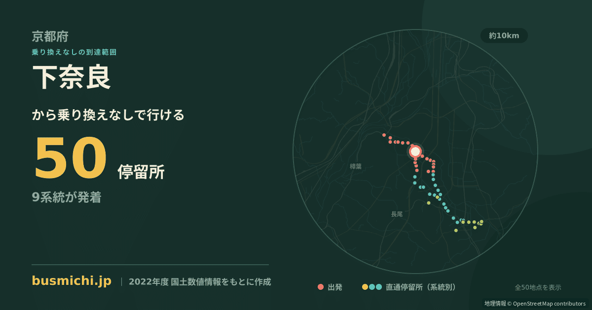 下奈良バス停（八幡市）から直通で行ける停留所の概略図