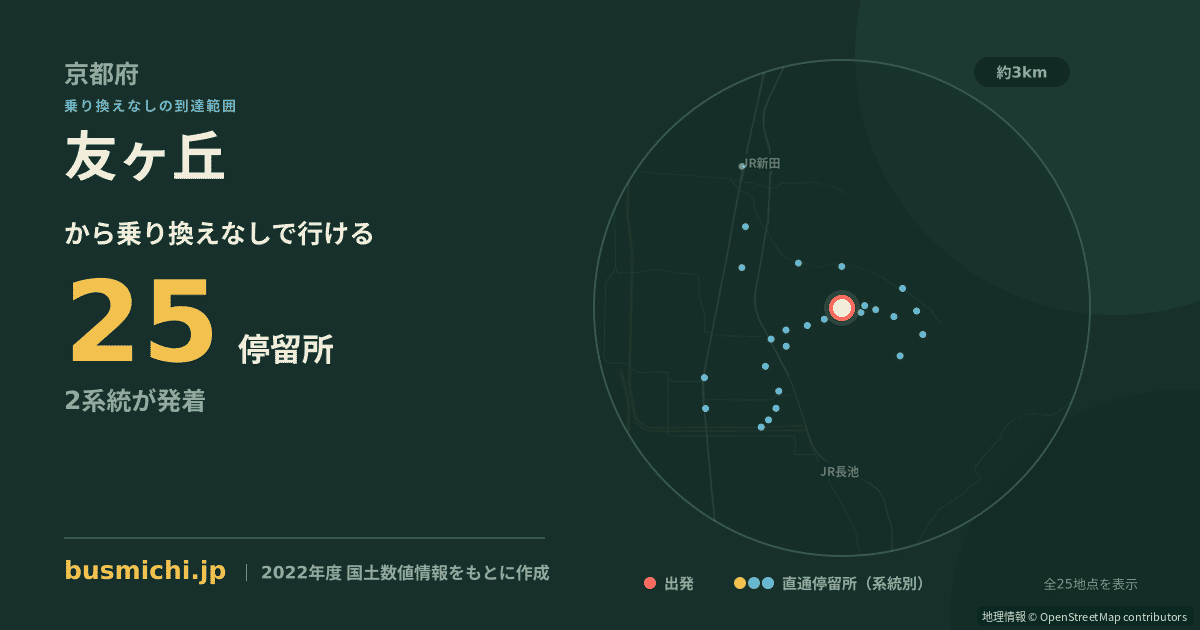 友ヶ丘バス停から直通で行ける停留所の概略図