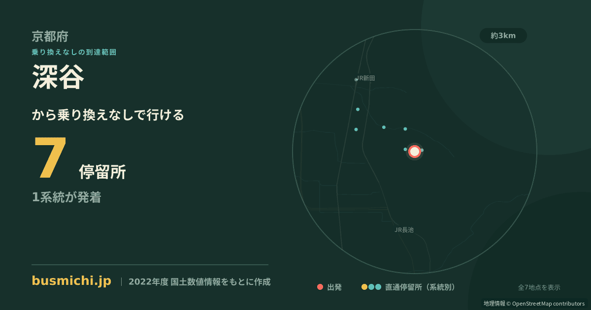 深谷バス停（城陽市）から直通で行ける停留所の概略図
