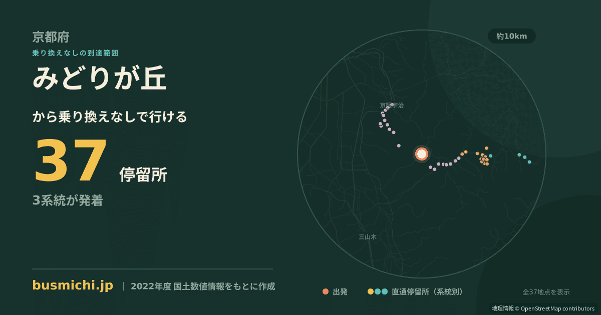 みどりが丘バス停（城陽市）から直通で行ける停留所の概略図