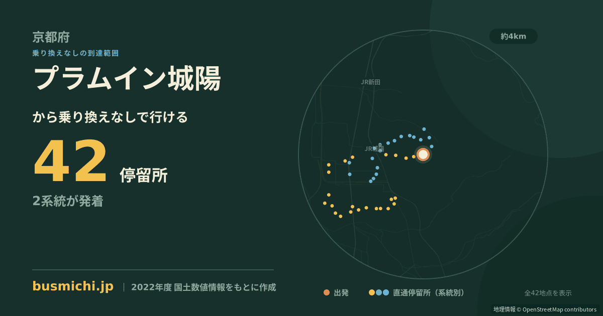 プラムイン城陽バス停から直通で行ける停留所の概略図