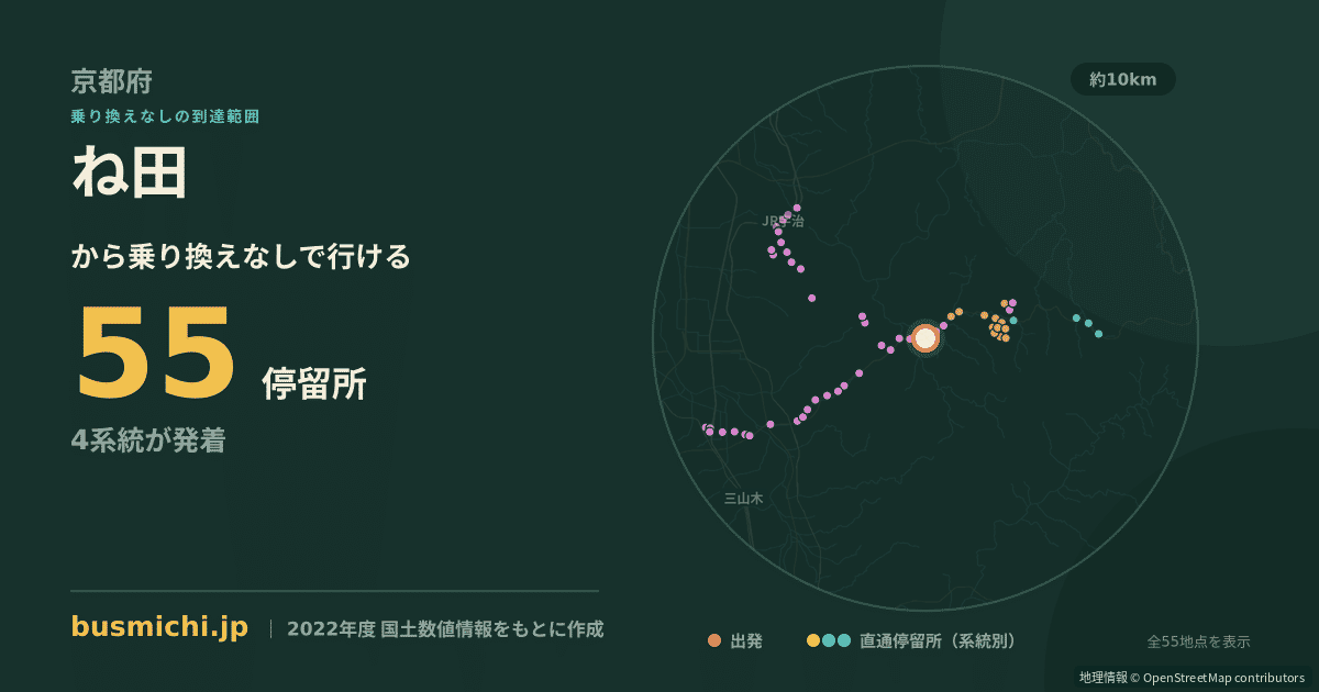 ね田バス停から直通で行ける停留所の概略図