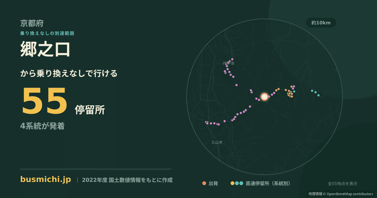 郷之口バス停から直通で行ける停留所の概略図