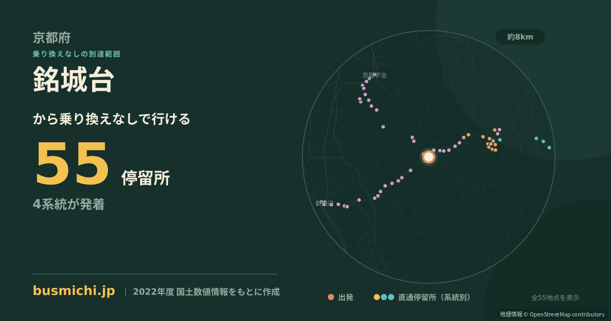 銘城台バス停から直通で行ける停留所の概略図