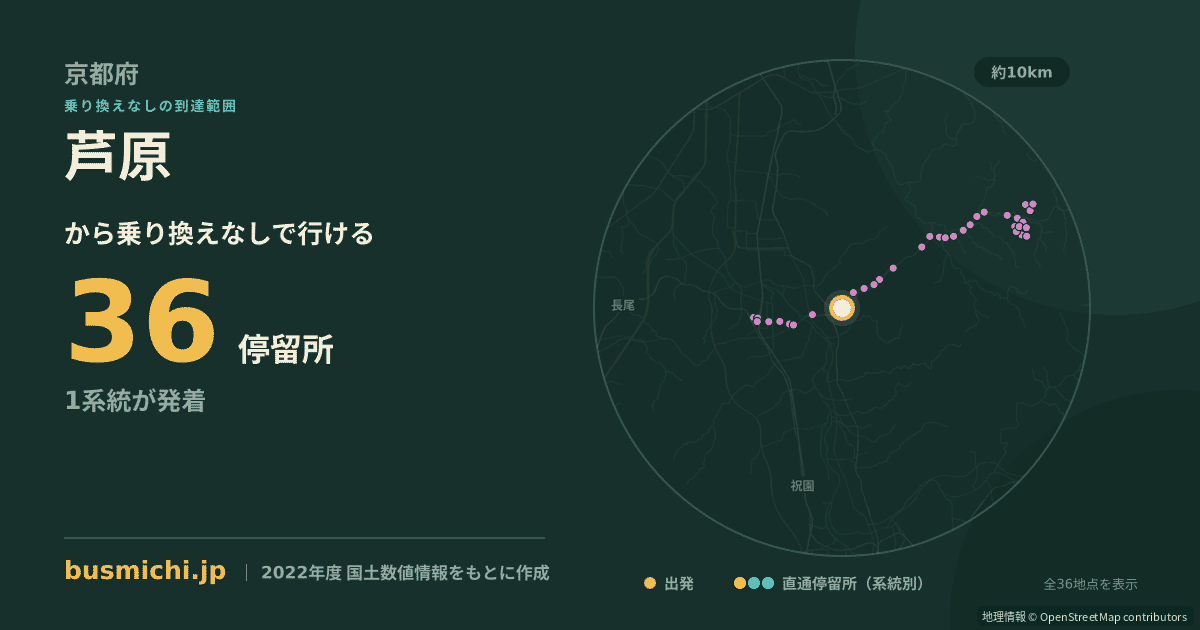 芦原バス停（城陽市）から直通で行ける停留所の概略図