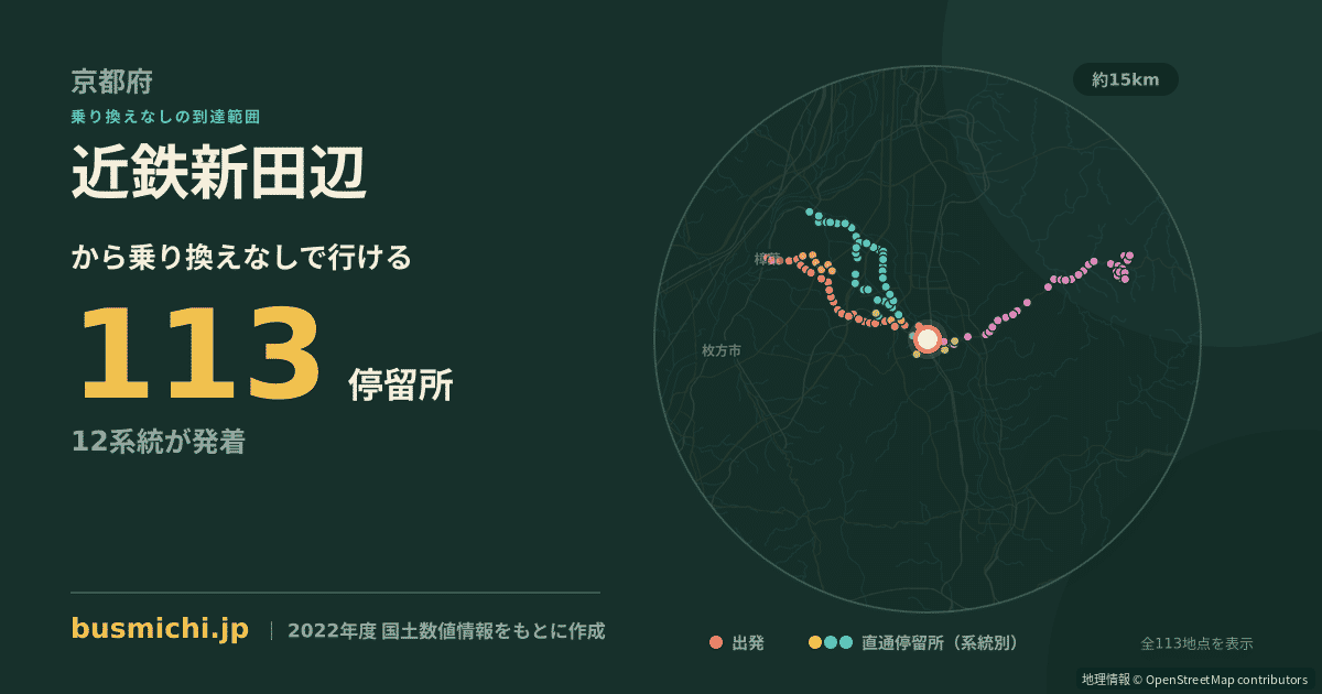 近鉄新田辺バス停から直通で行ける停留所の概略図
