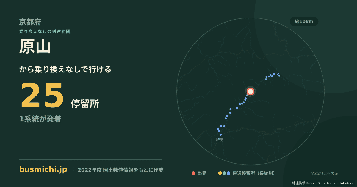 原山バス停（和束町）から直通で行ける停留所の概略図