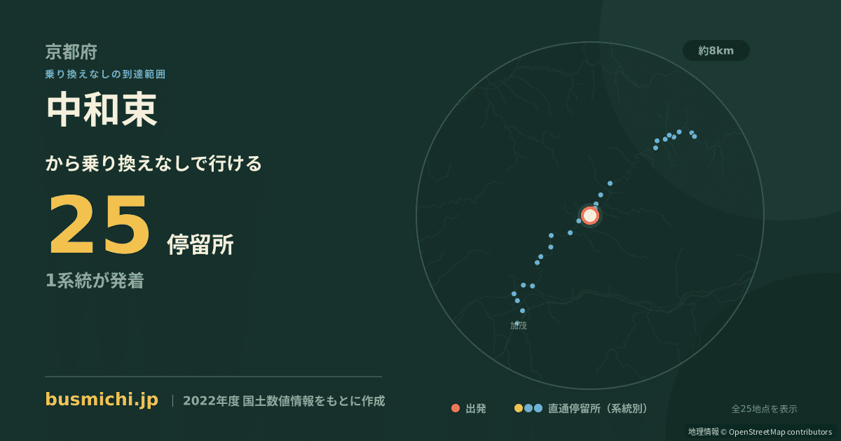 中和束バス停から直通で行ける停留所の概略図