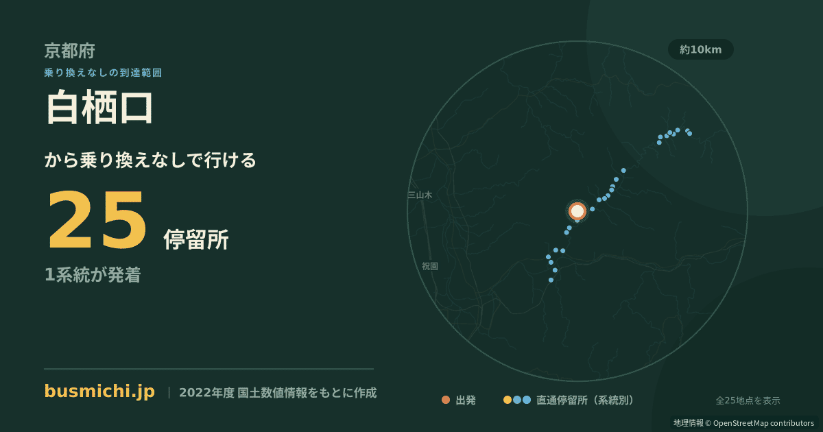 白栖口バス停から直通で行ける停留所の概略図