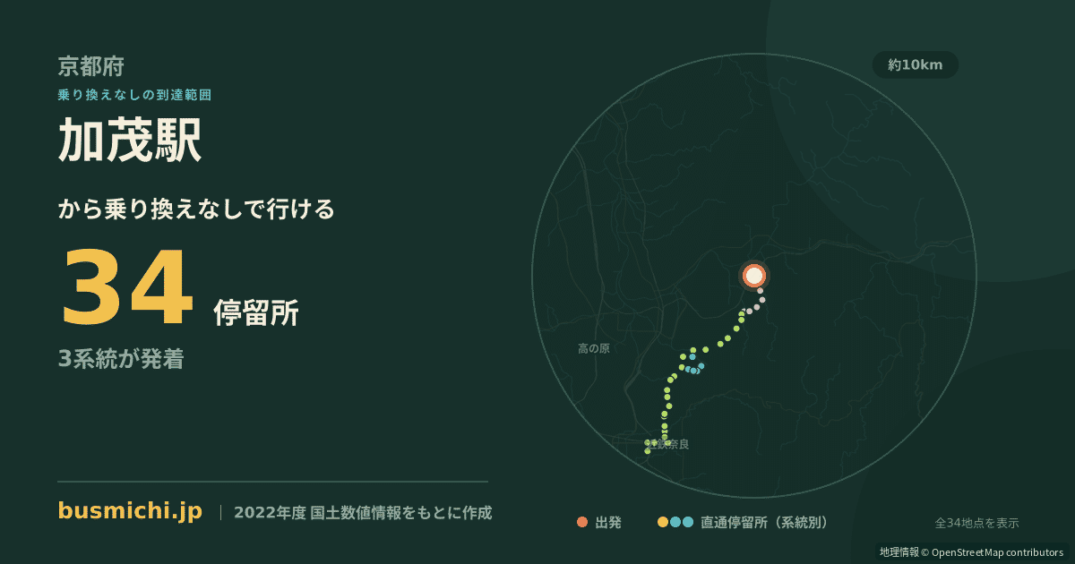 加茂駅バス停（木津川市）から直通で行ける停留所の概略図
