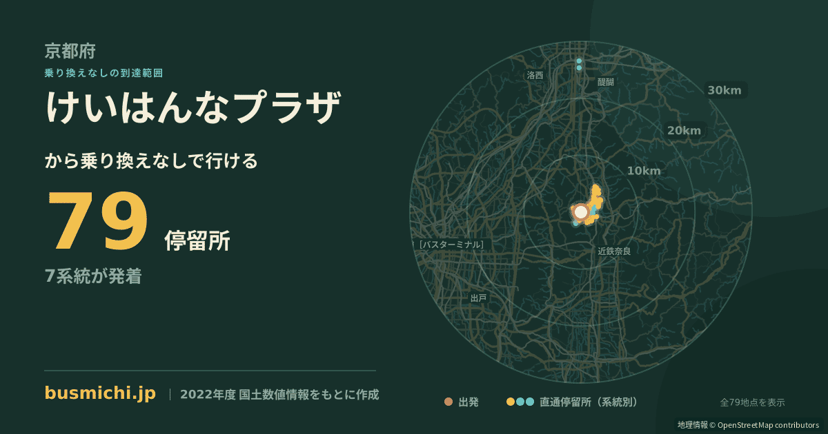 けいはんなプラザバス停から直通で行ける停留所の概略図