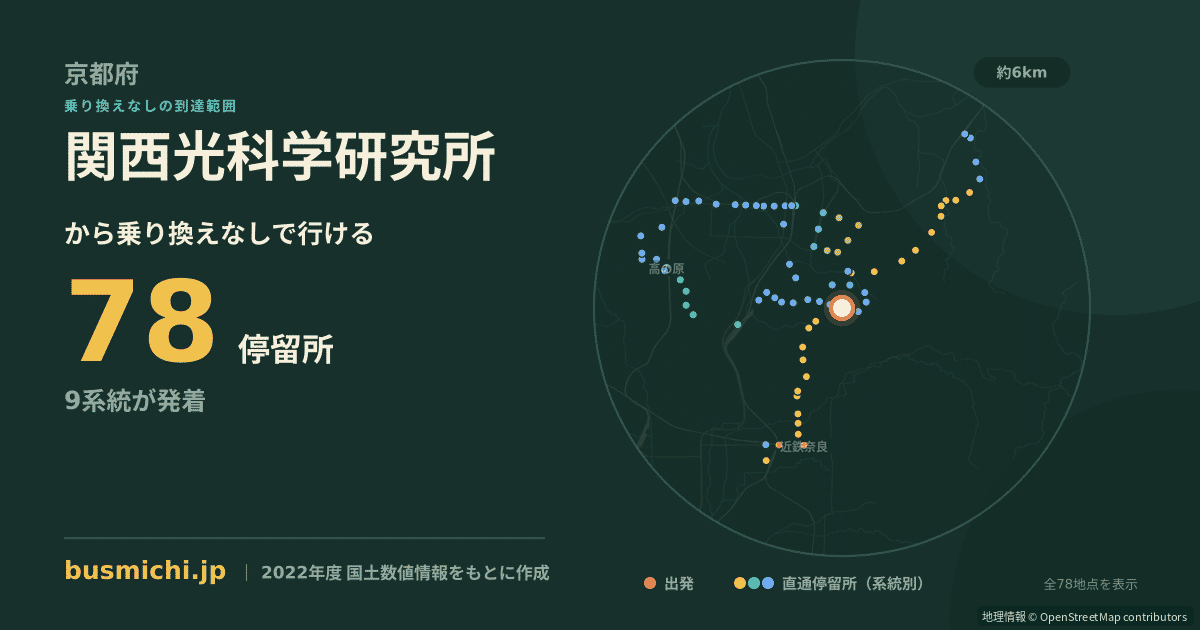 関西光科学研究所バス停から直通で行ける停留所の概略図