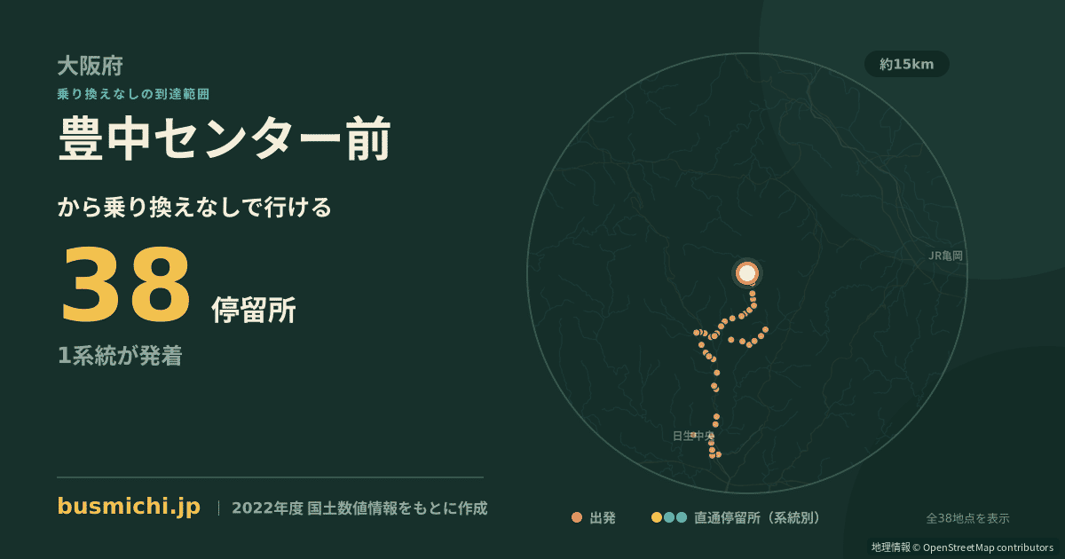 豊中センター前バス停から直通で行ける停留所の概略図
