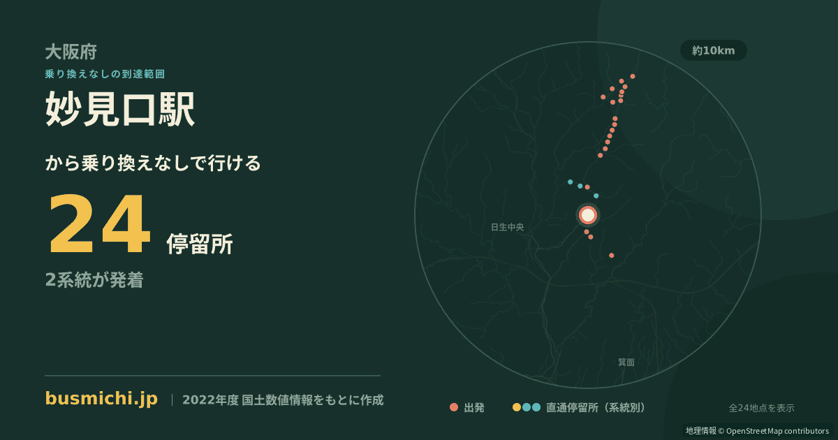 妙見口駅バス停から直通で行ける停留所の概略図