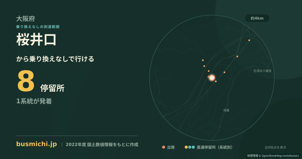 桜井口バス停から直通で行ける停留所の概略図