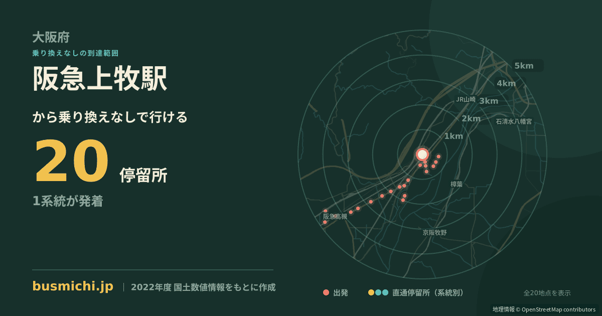 阪急上牧駅バス停から直通で行ける停留所の概略図