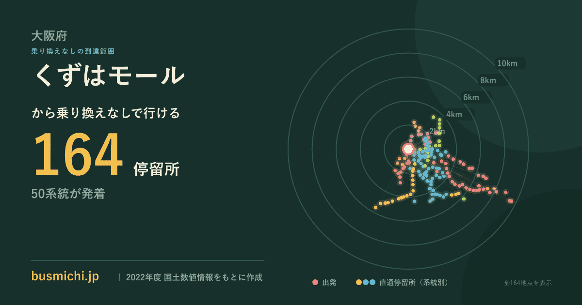 くずはモールバス停から直通で行ける停留所の概略図