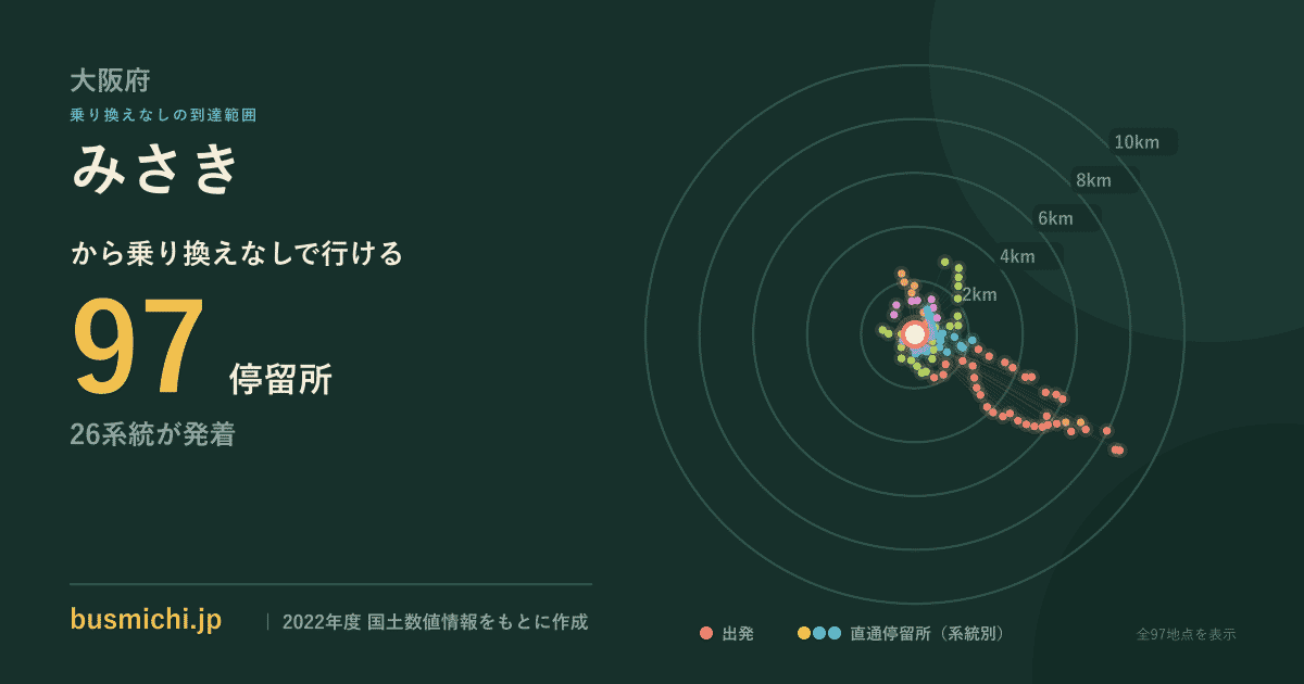 みさきバス停（大阪府）から直通で行ける停留所の概略図