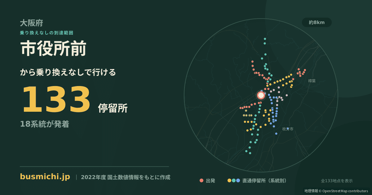 市役所前バス停（高槻市）から直通で行ける停留所の概略図