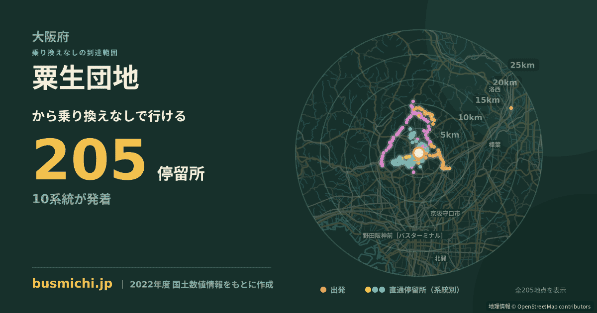 粟生団地バス停（箕面市）から直通で行ける停留所の概略図