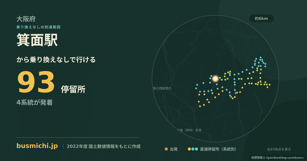 箕面駅バス停から直通で行ける停留所の概略図