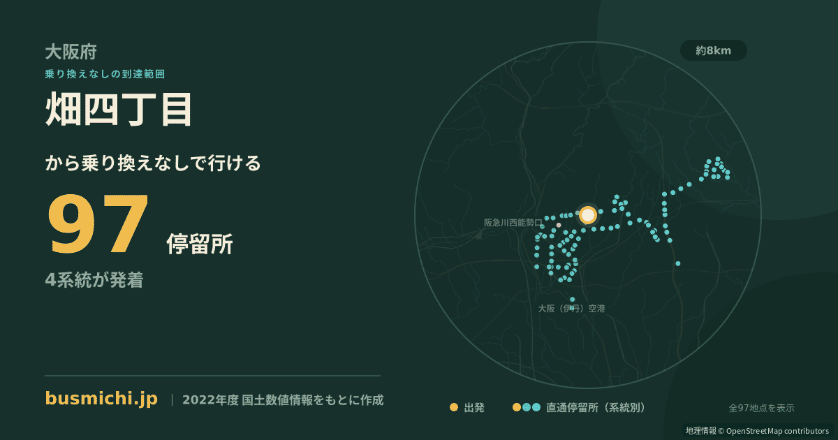 畑四丁目バス停から直通で行ける停留所の概略図