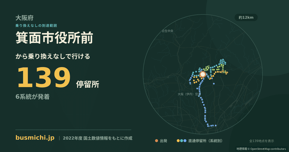 箕面市役所前バス停から直通で行ける停留所の概略図