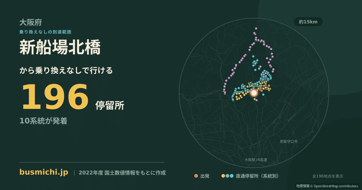 新船場北橋バス停から直通で行ける停留所の概略図