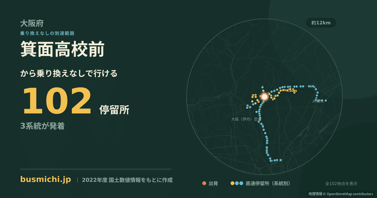 箕面高校前バス停から直通で行ける停留所の概略図